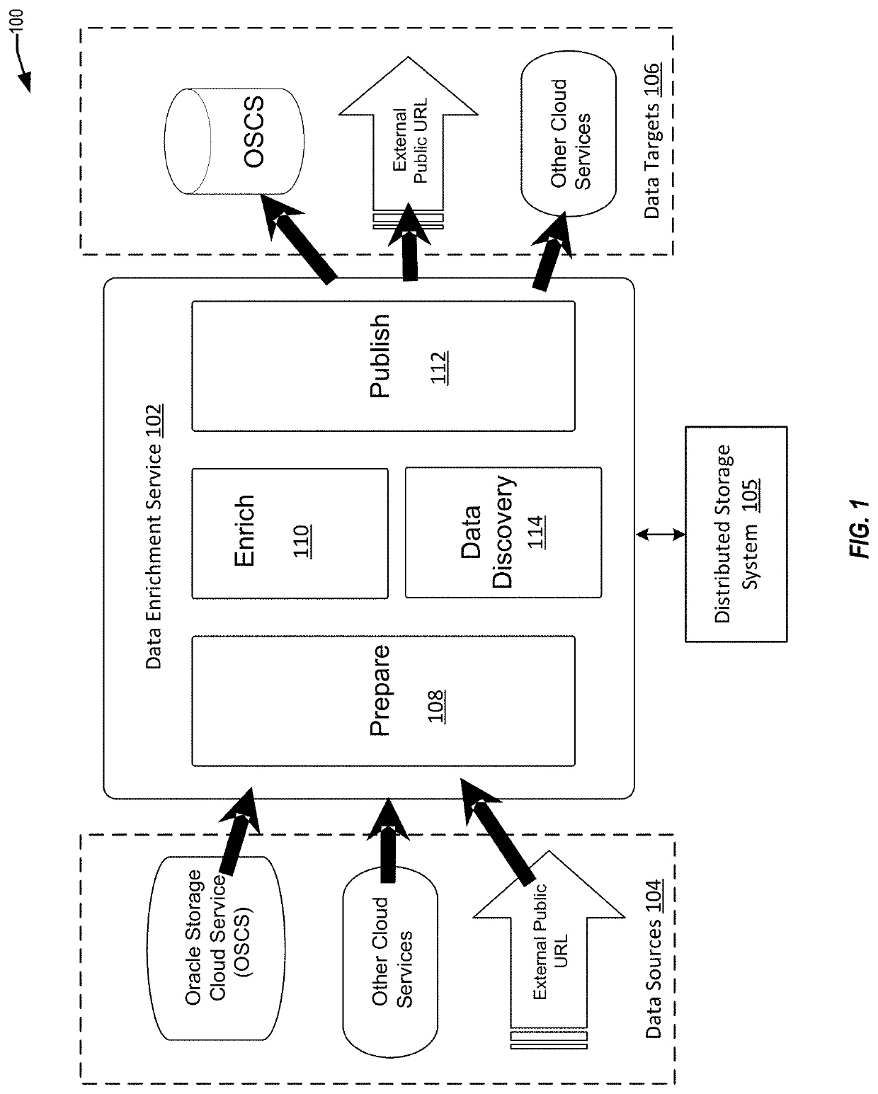 Techniques for relationship discovery between datasets