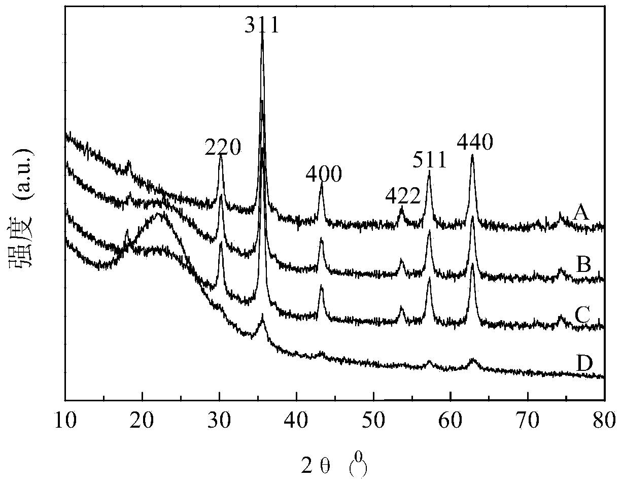 Preparation method of magnetic zinc ion surface-imprinted polymer