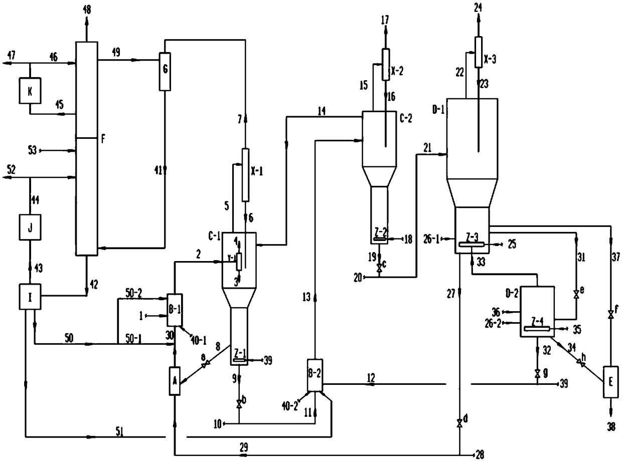 Comprehensive utilization method and device for pulverized coal