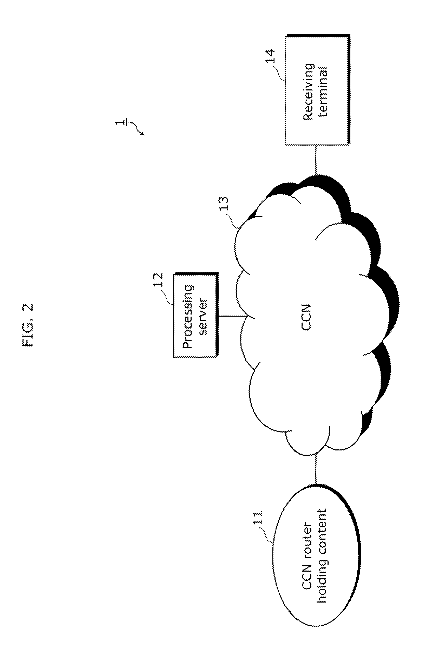 Server, router, receiving terminal, and processing method