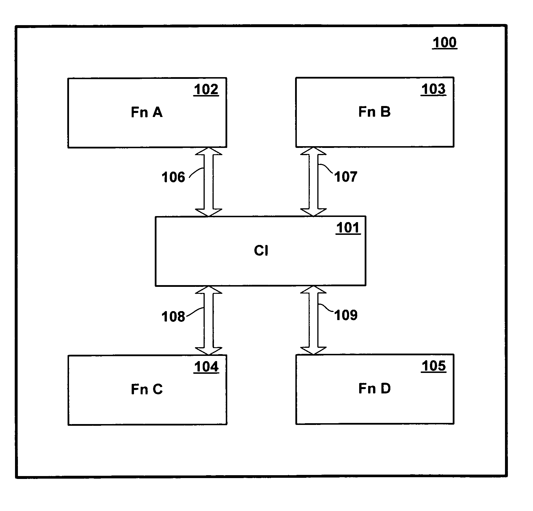 Data communication method and apparatus utilizing programmable channels for allocation of buffer space and transaction control