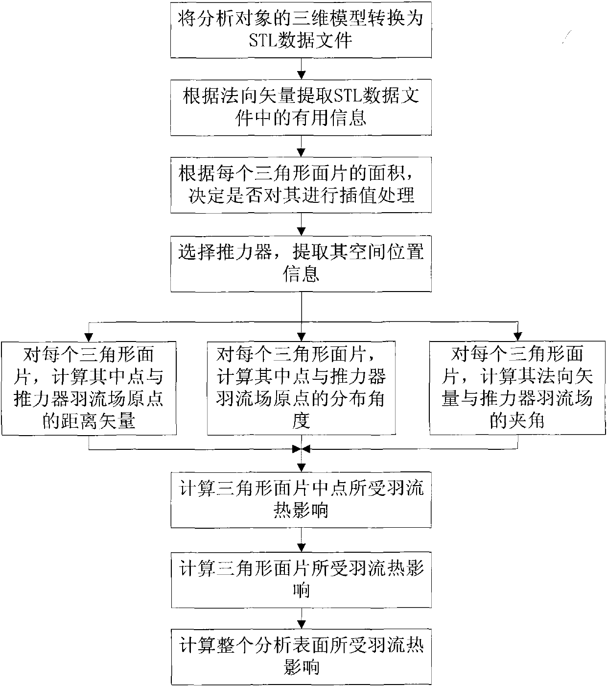 STL-Based Analysis Method for Thermal Effect of 10n Thruster Plume on Communication Satellite