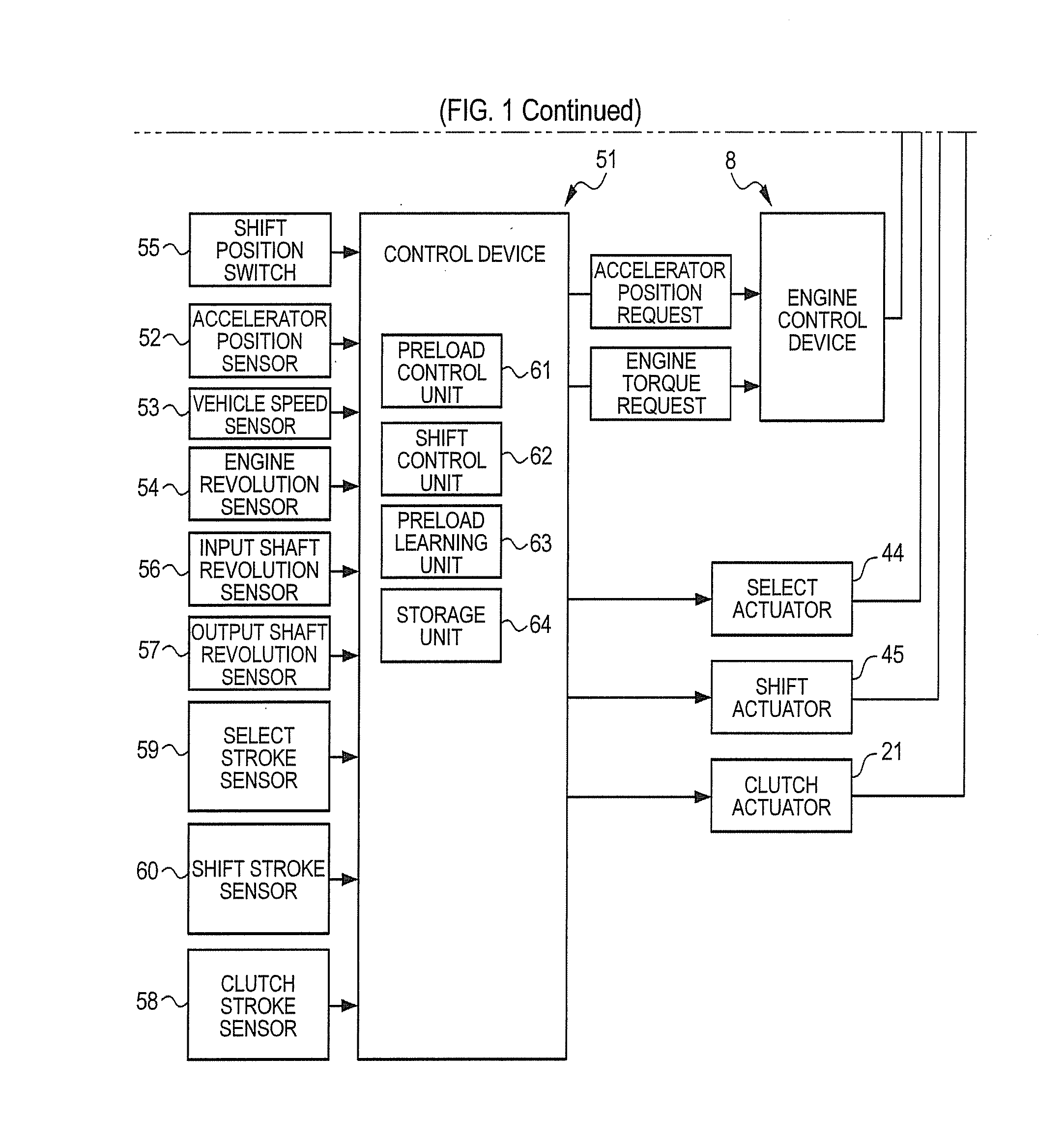 Control device for automatic transmission