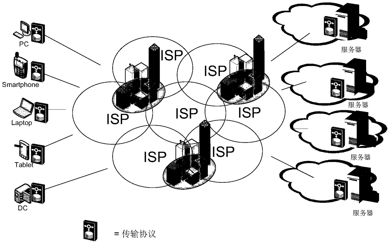 A data transmission method, a sending node, a receiving node and a data transmission system