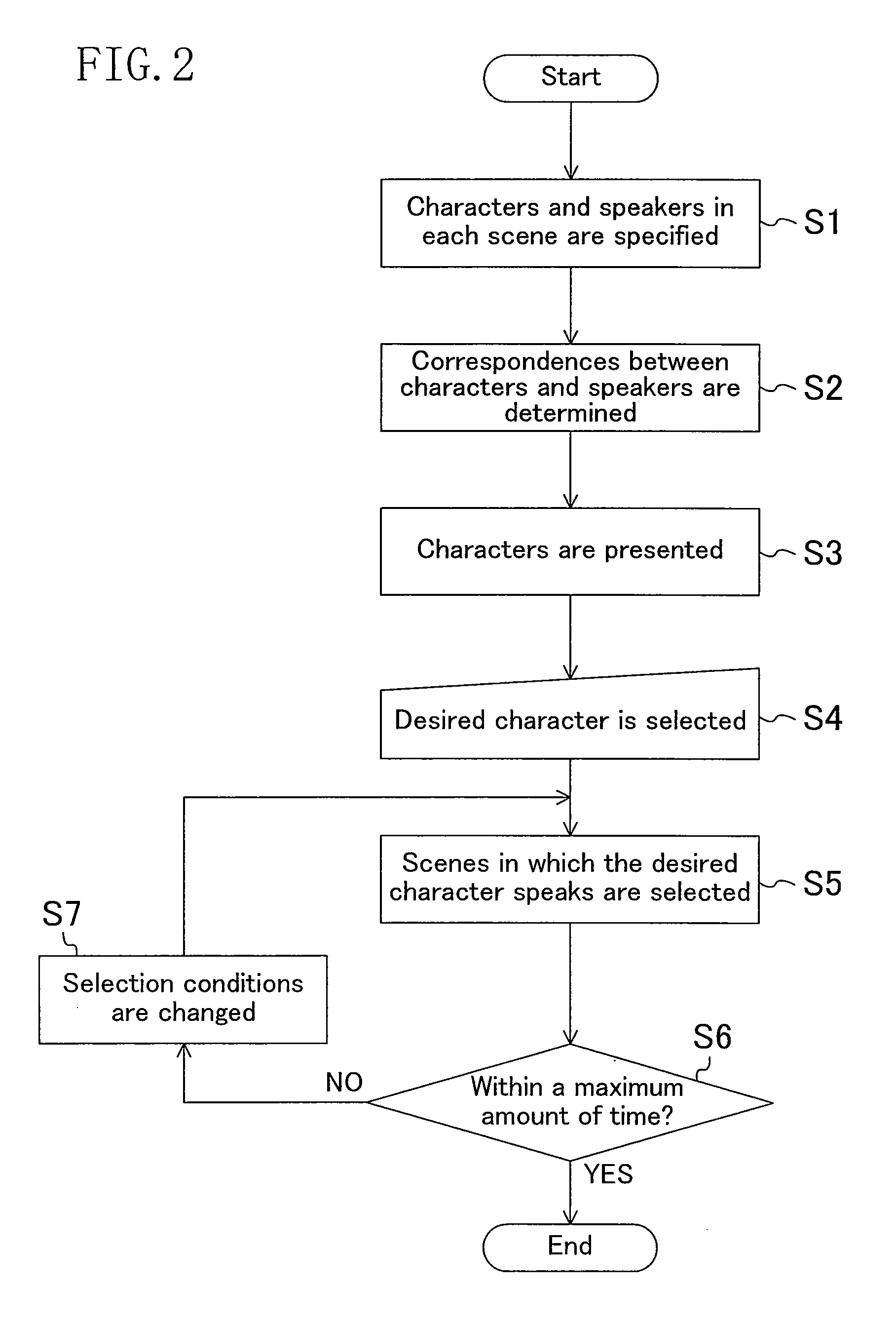 Digest playback apparatus and method