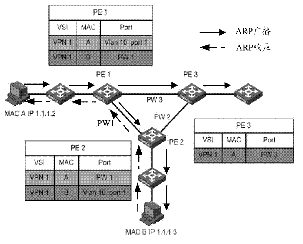 Method and device for learning media access control (MAC) addresses in virtual private lan service (VPLS) networks