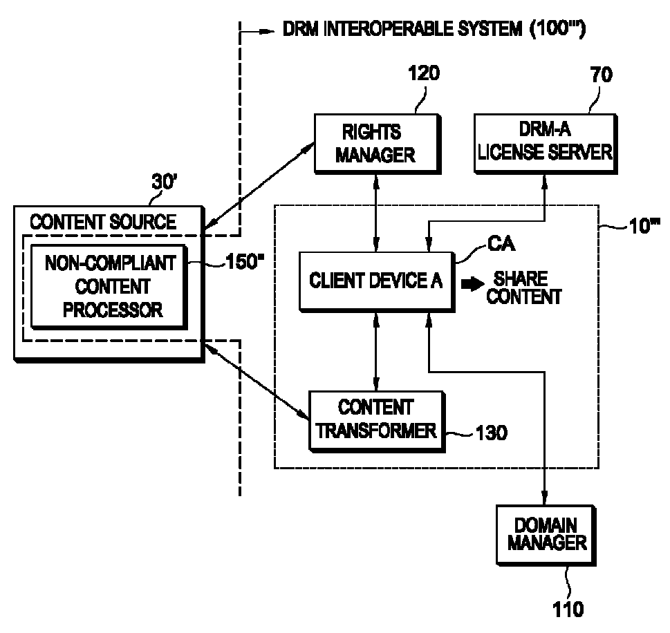 Method and system for processing content