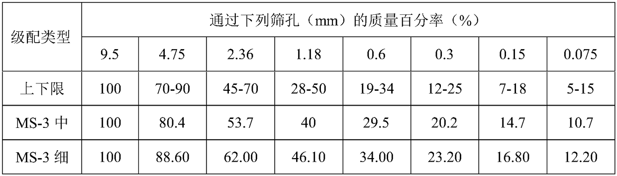 Waste rubber powder dry micro-surfacing mixed material and preparation method thereof