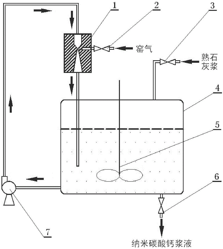 Carbonization method for preparing nano calcium carbonate