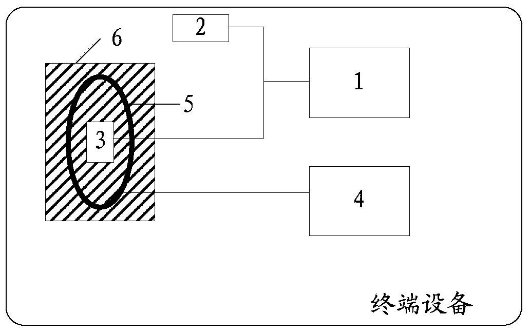 Terminal equipment, control method and device