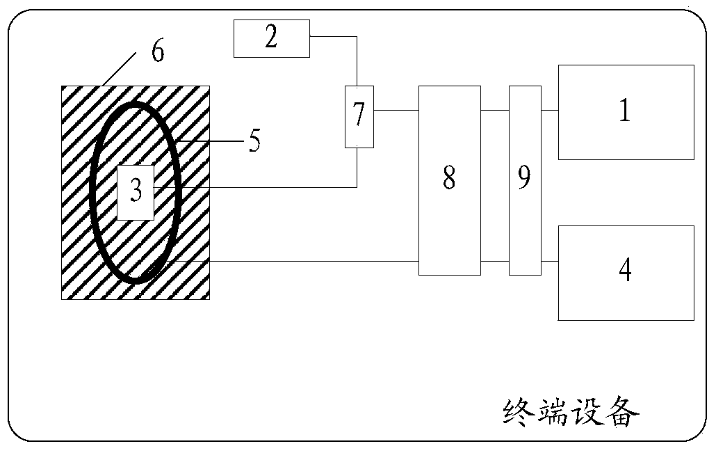 Terminal equipment, control method and device