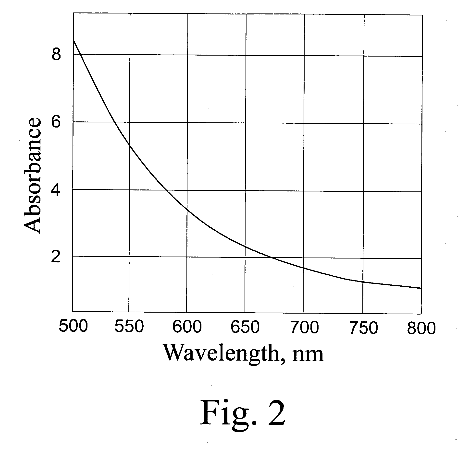 Pharmaceutical Composition for Photodynamic Therapy and a Method for Treating Oncological Diseases by Using Said Composition