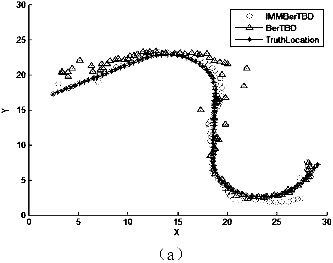 Maneuvering weak target Track-before-Detect method of interactive multi-mode Bernoulli filtering