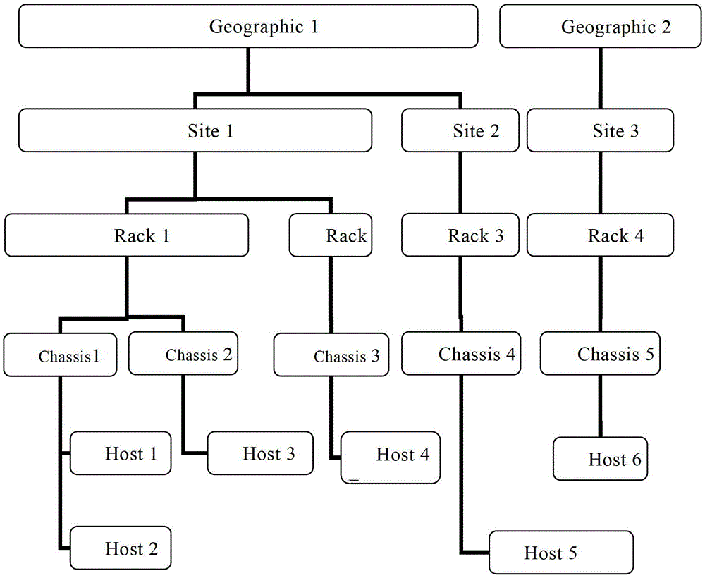 A method and device for allocating resources