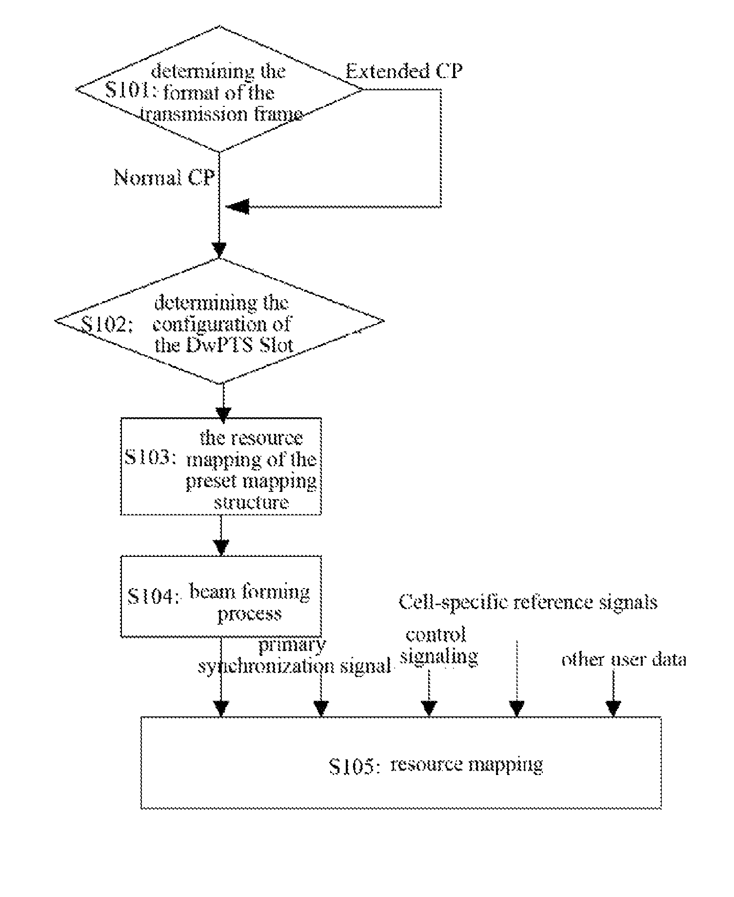 Method, system and device for beam shaping transmission