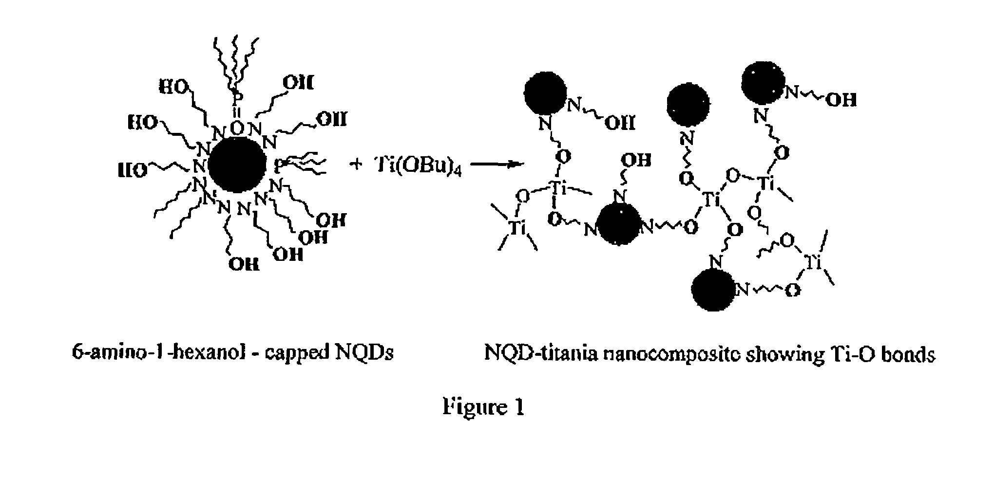 Nanocrystal/sol-gel nanocomposites