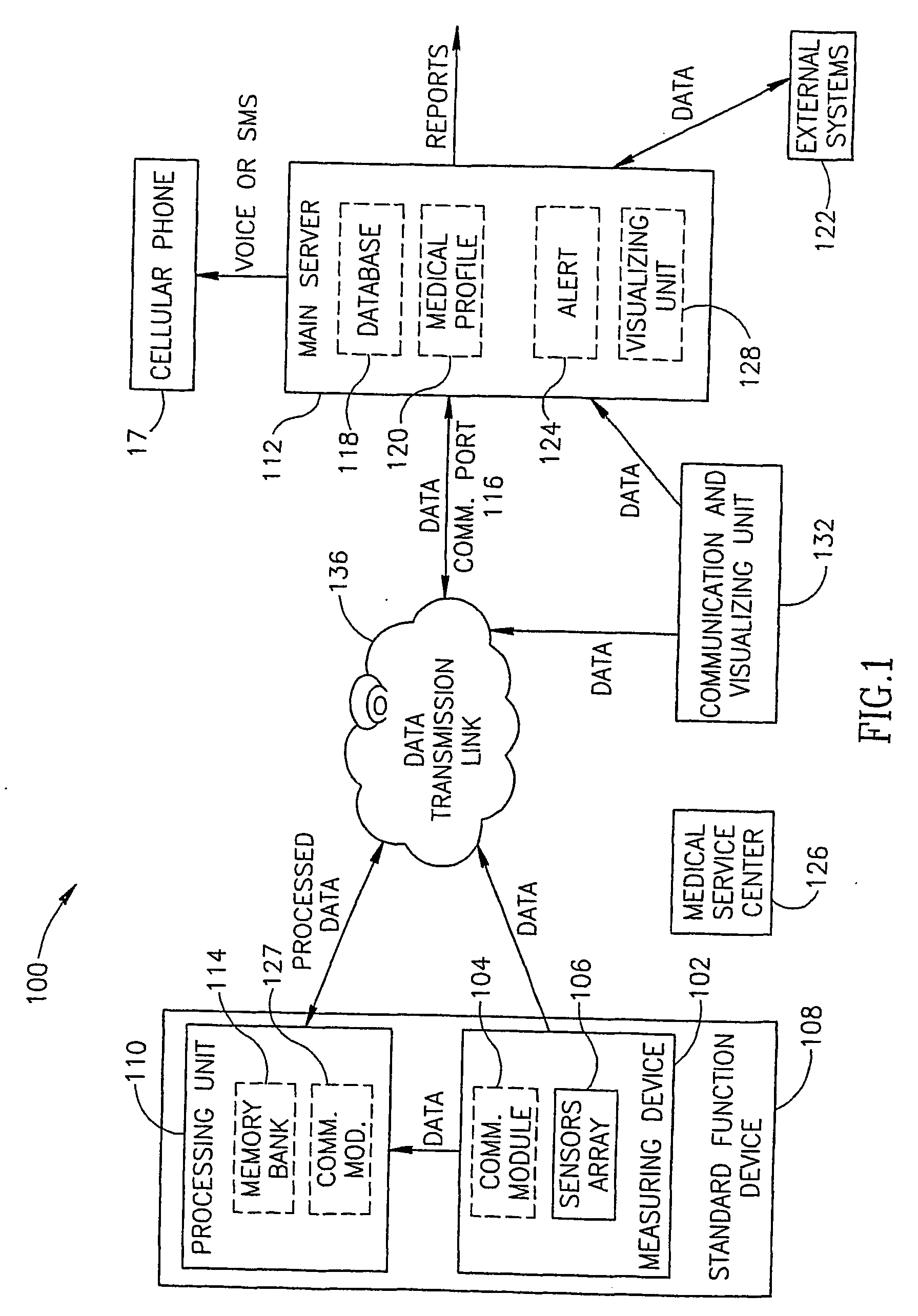 System and method for automatic monitoring of the health of a user