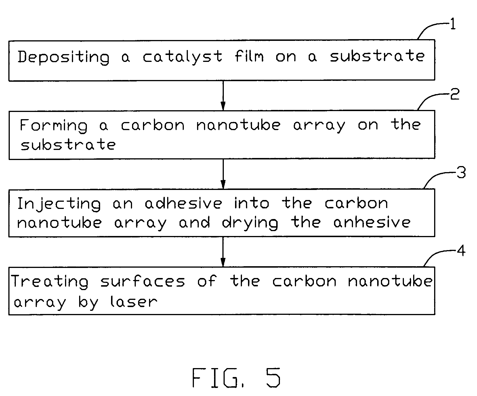 Method for manufacturing carbon nanotube field emission device