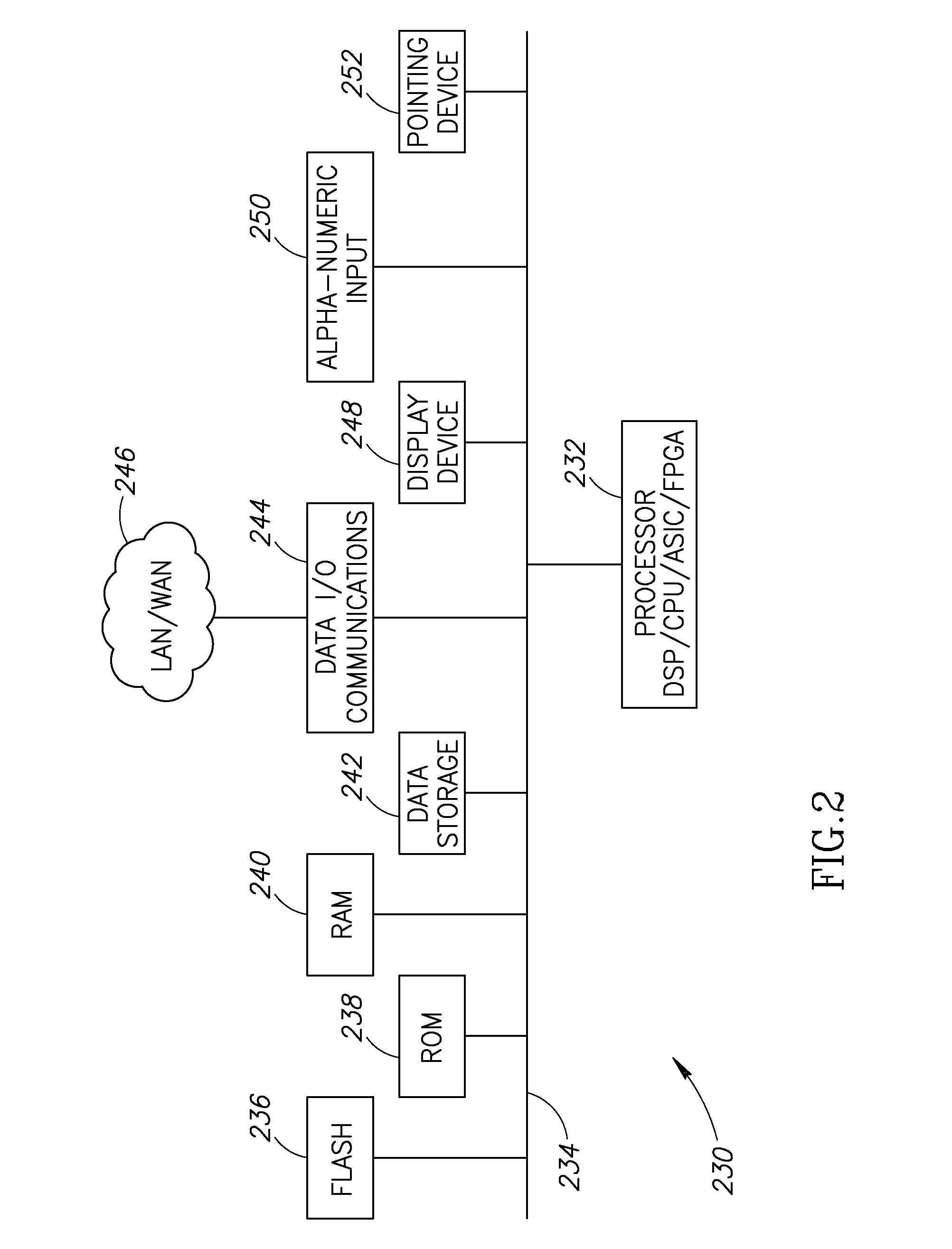 Apparatus for and method of estimating the quality of clock gating solutions for integrated circuit design