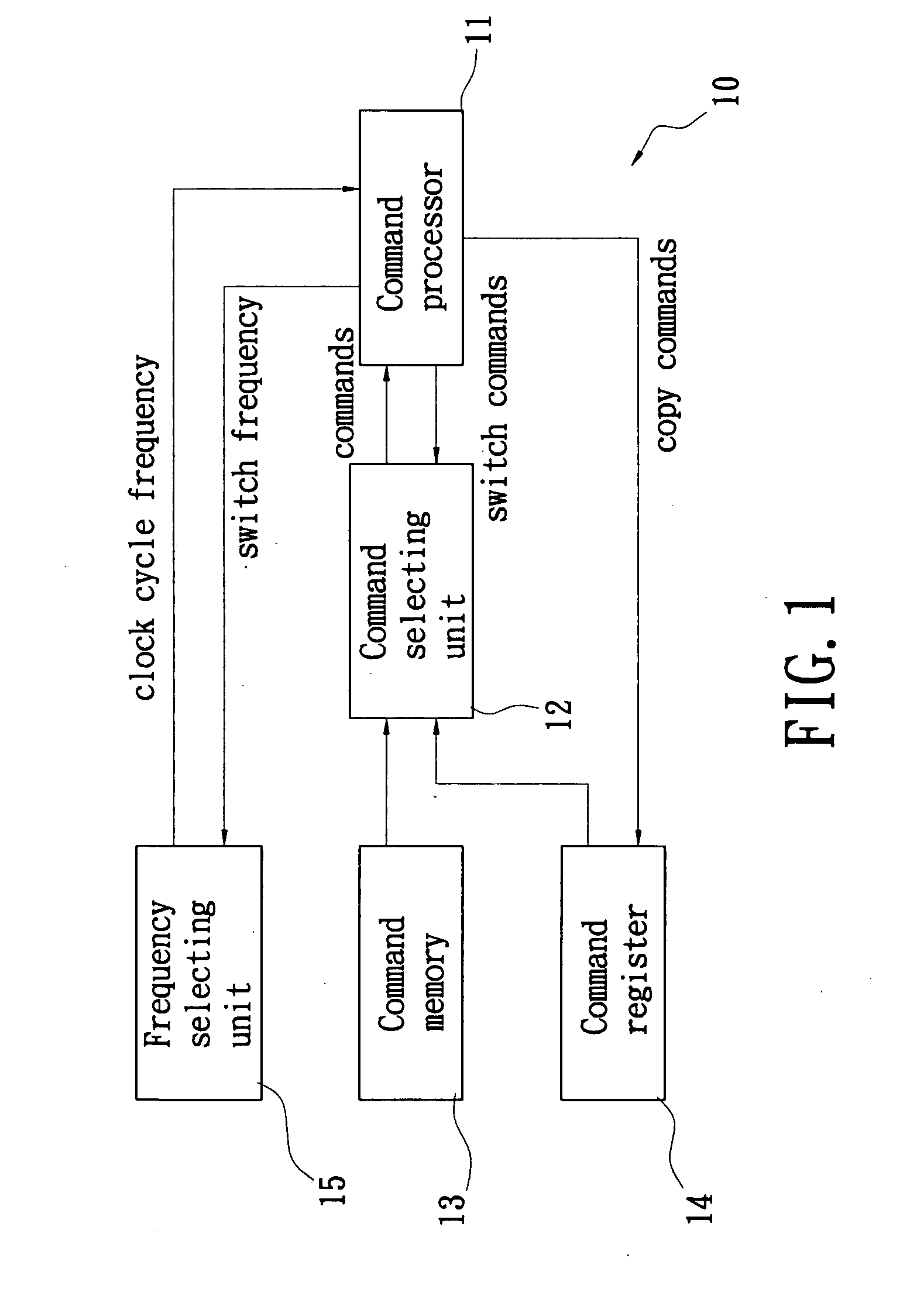 Method of speeding up execution of repeatable commands and microcontroller able to speed up execution of repeatable commands