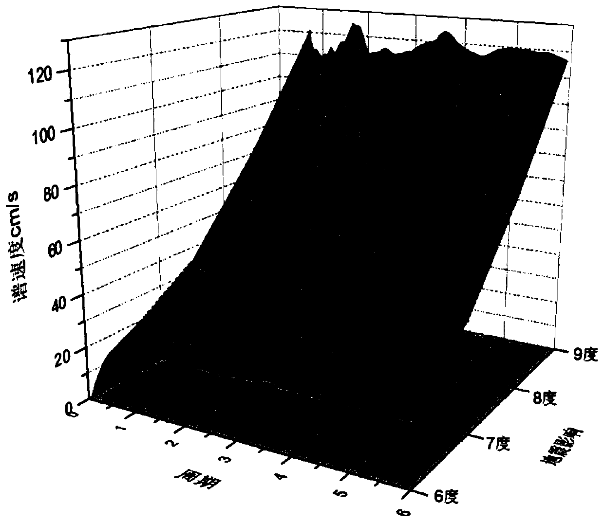 Performance-based seismic design method based on three-dimensional elastic-plastic seismic response spectrum