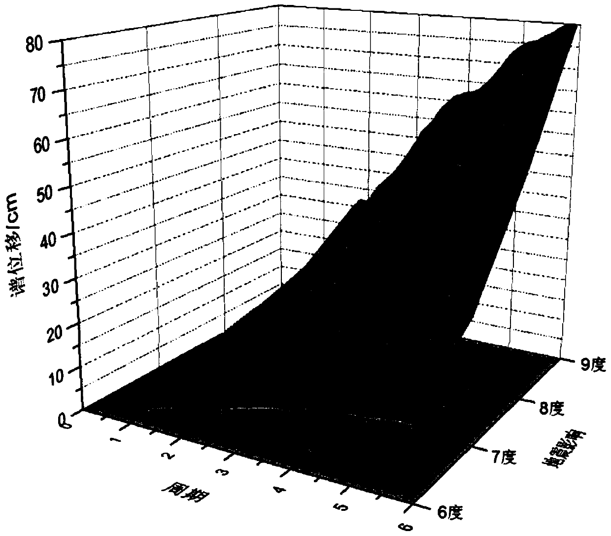 Performance-based seismic design method based on three-dimensional elastic-plastic seismic response spectrum