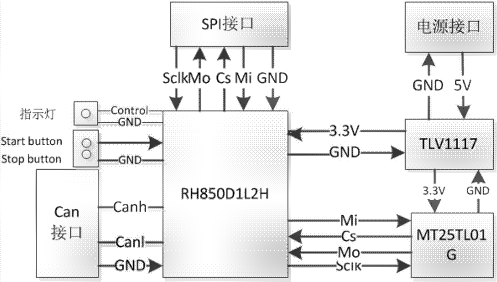 High-speed programming device supporting various communication modes