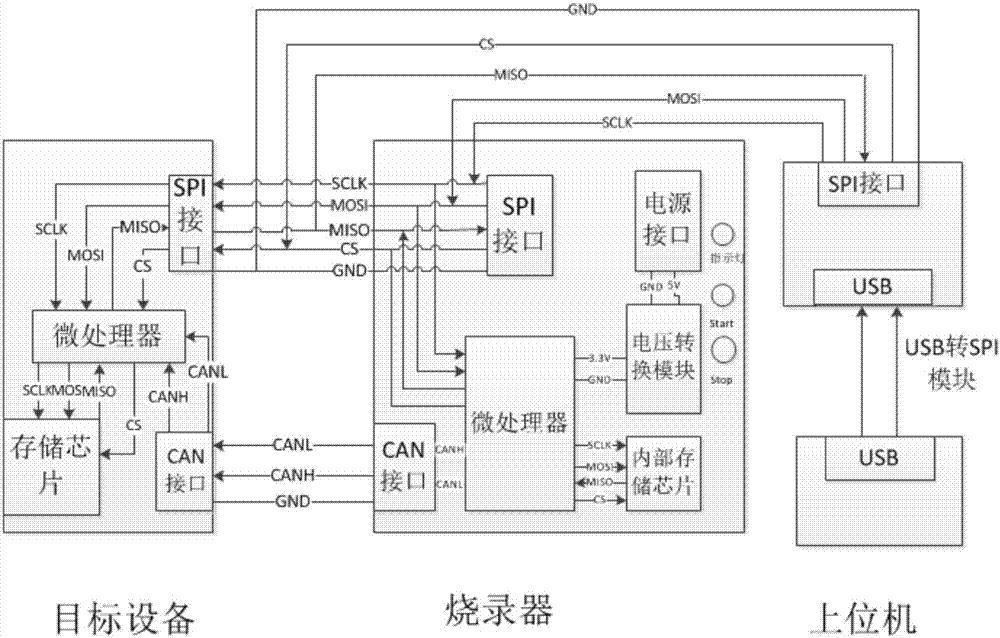 High-speed programming device supporting various communication modes