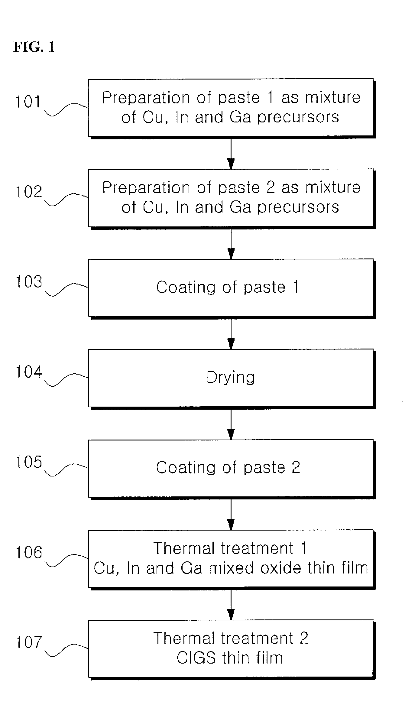Methods for producing chalcopyrite compound thin films for solar cells using multi-stage paste coating