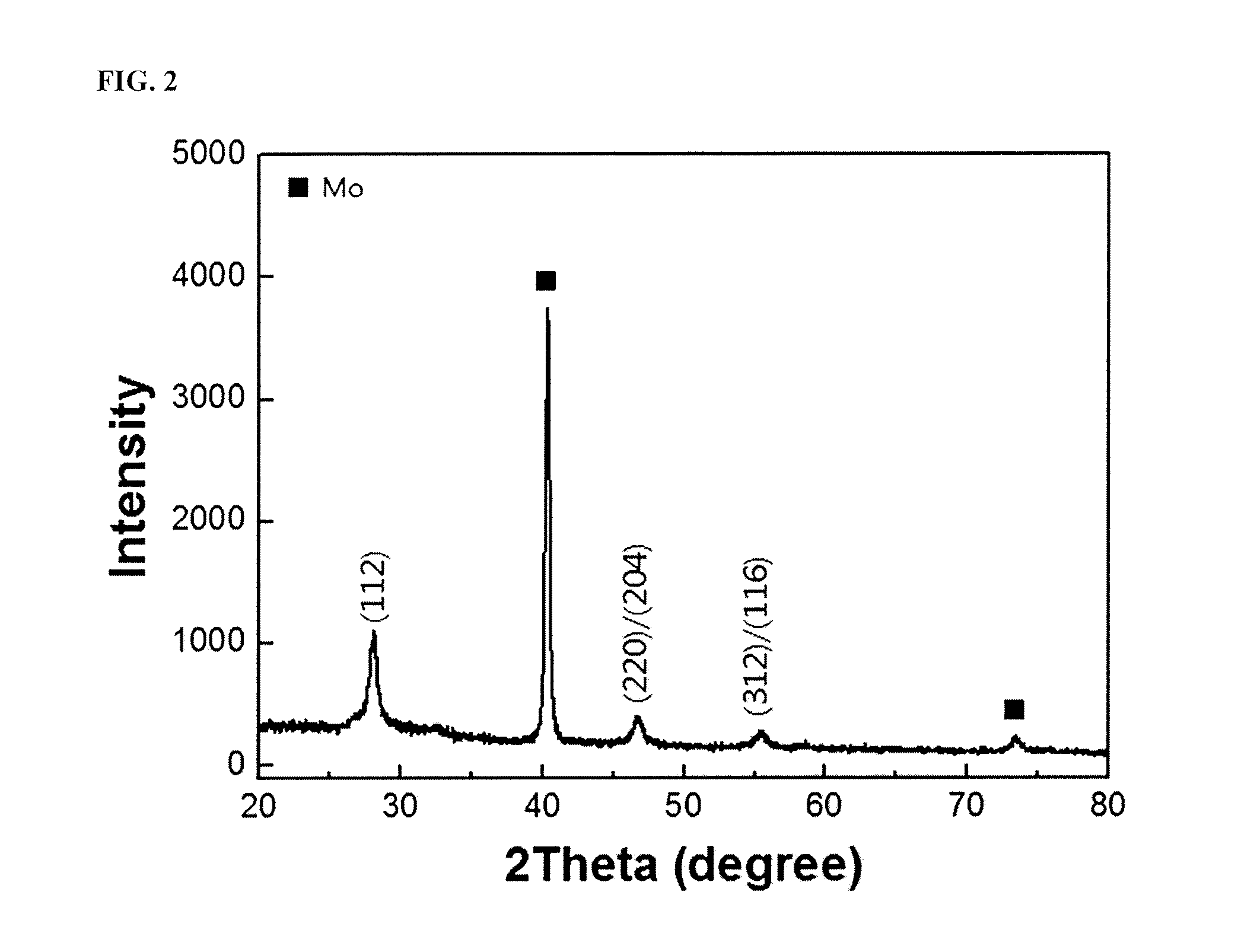 Methods for producing chalcopyrite compound thin films for solar cells using multi-stage paste coating