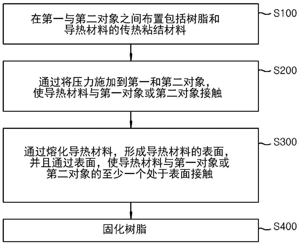 Heat transfer structure and manufacturing method thereof