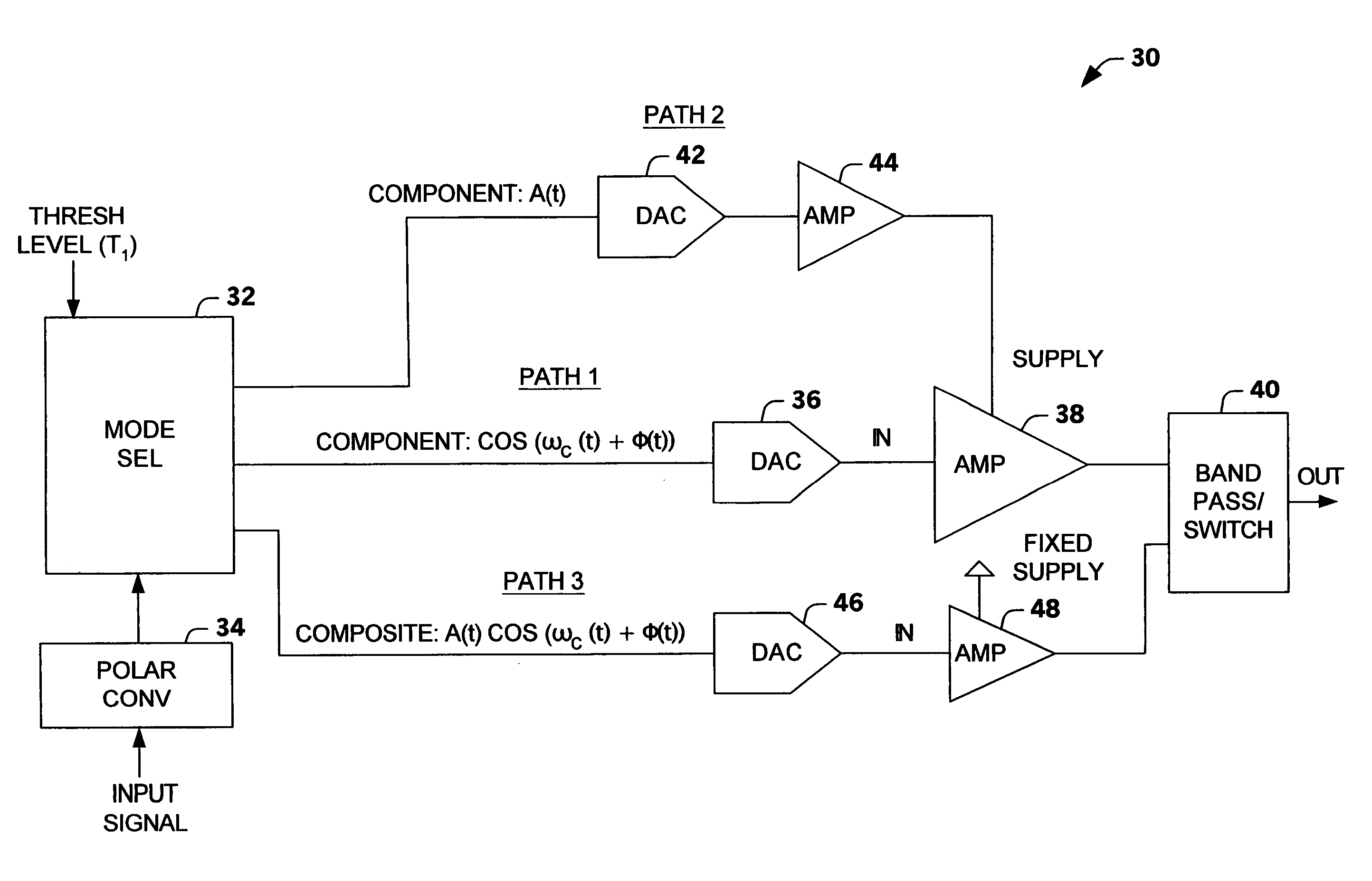 Multi-mode multi-amplifier architecture