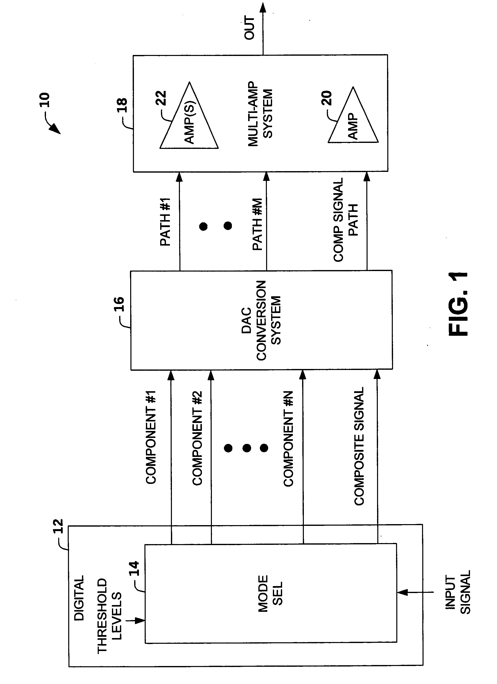 Multi-mode multi-amplifier architecture