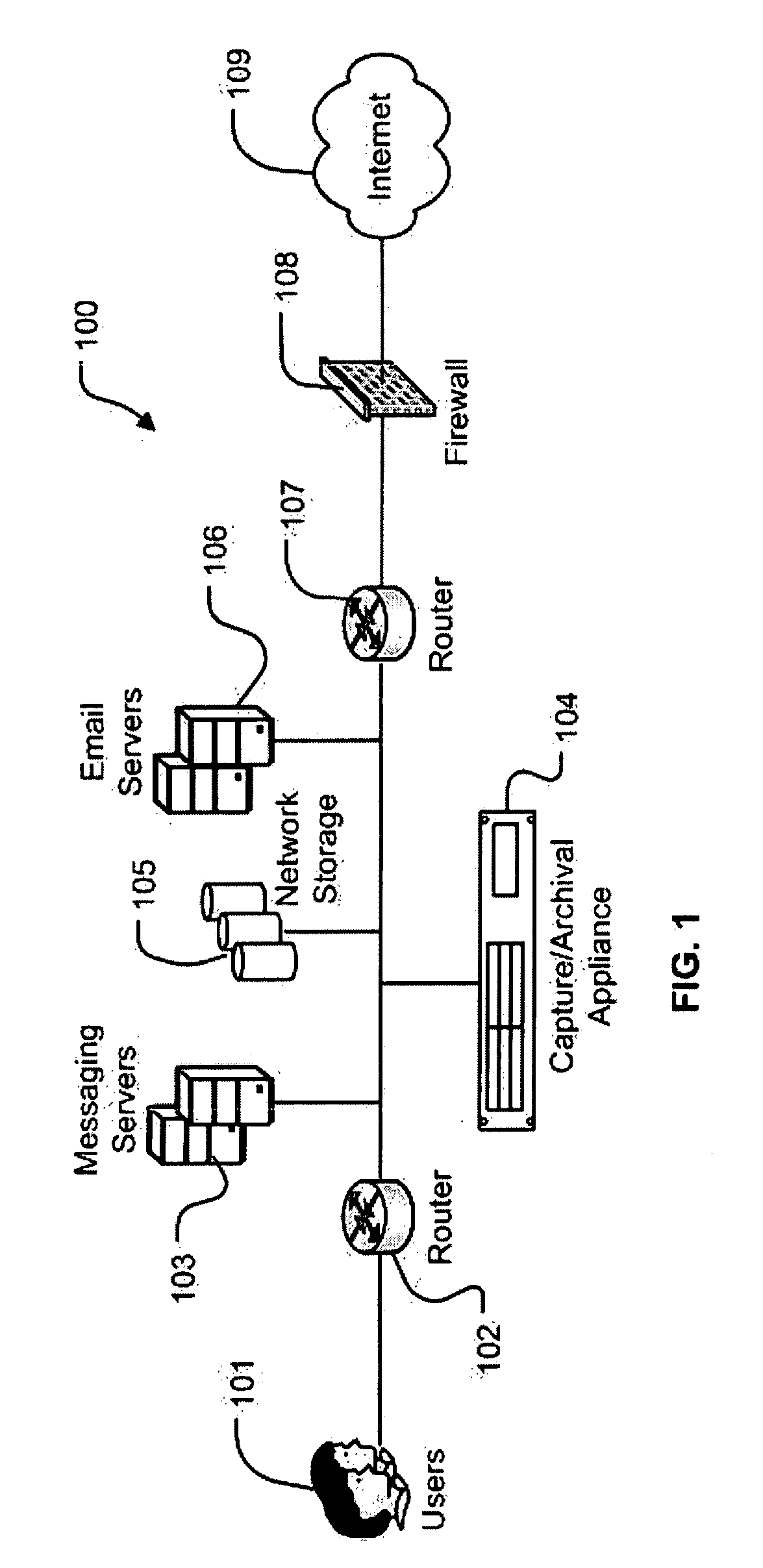 System and Method for the Capture and Archival of Electronic Communications