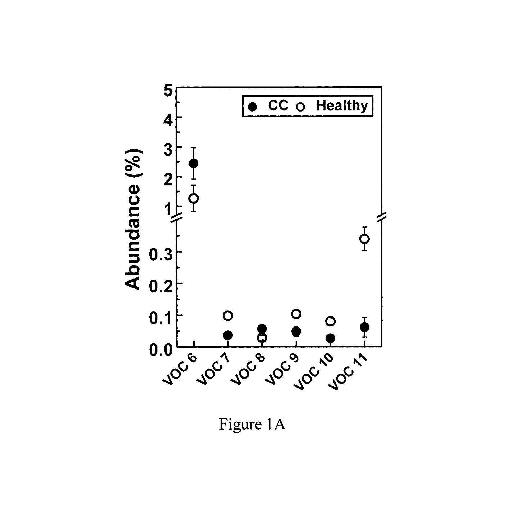 Volatile organic compounds as diagnostic markers for various types of cancer