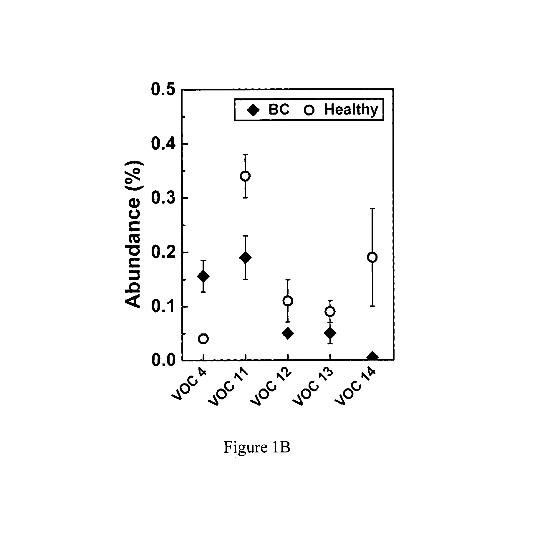 Volatile organic compounds as diagnostic markers for various types of cancer