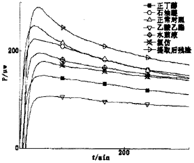 Method for detecting activity of antivirus medicament and application thereof