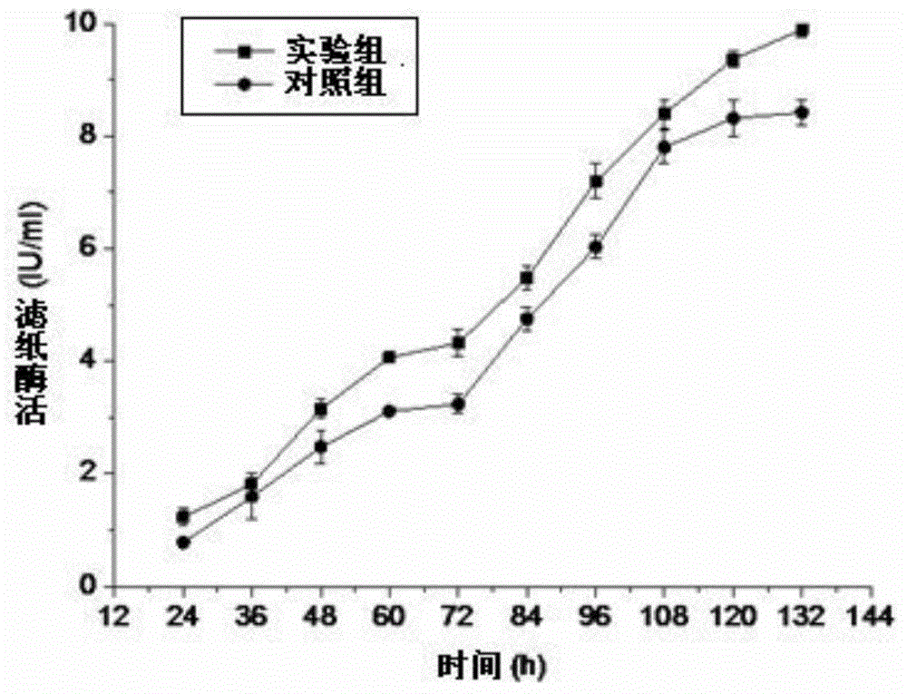 Liquid-state fermentation production method of cellulase