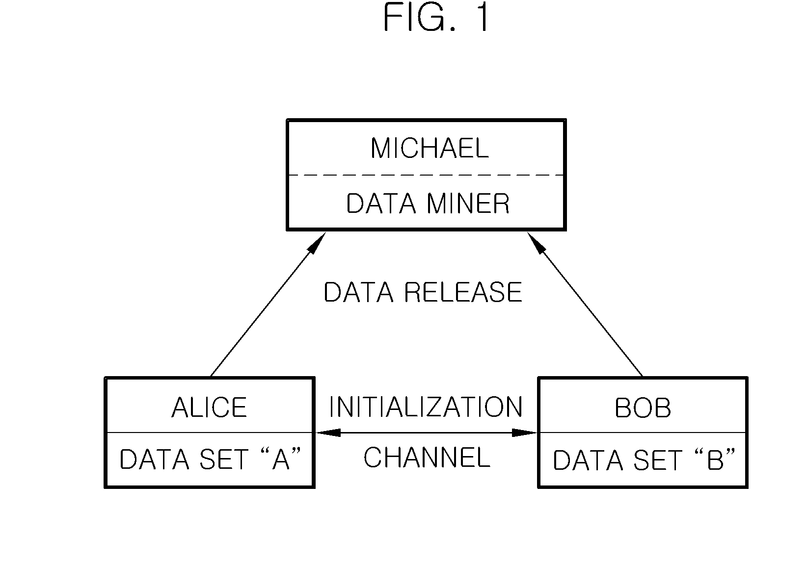 Rotation based transformation method and apparatus for preserving data privacy
