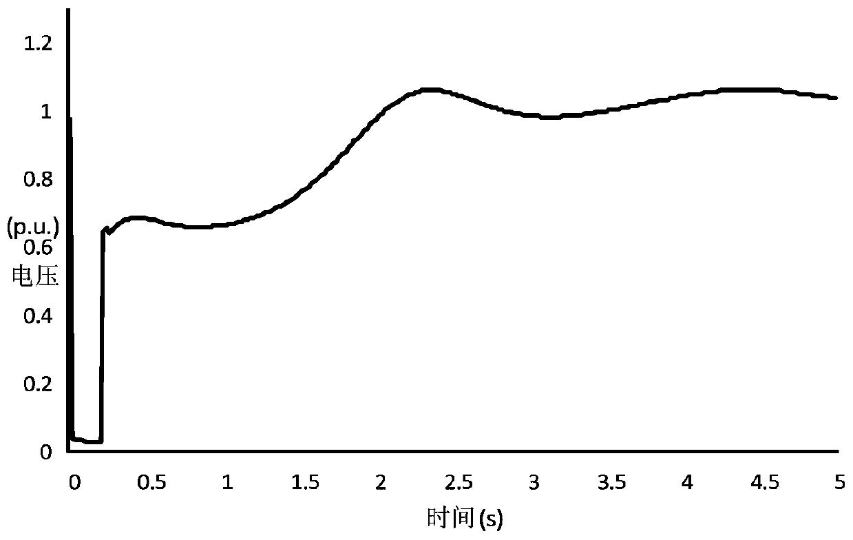 A Method for Determining the Minimum Start-Up Mode Based on Regional Voltage Stability