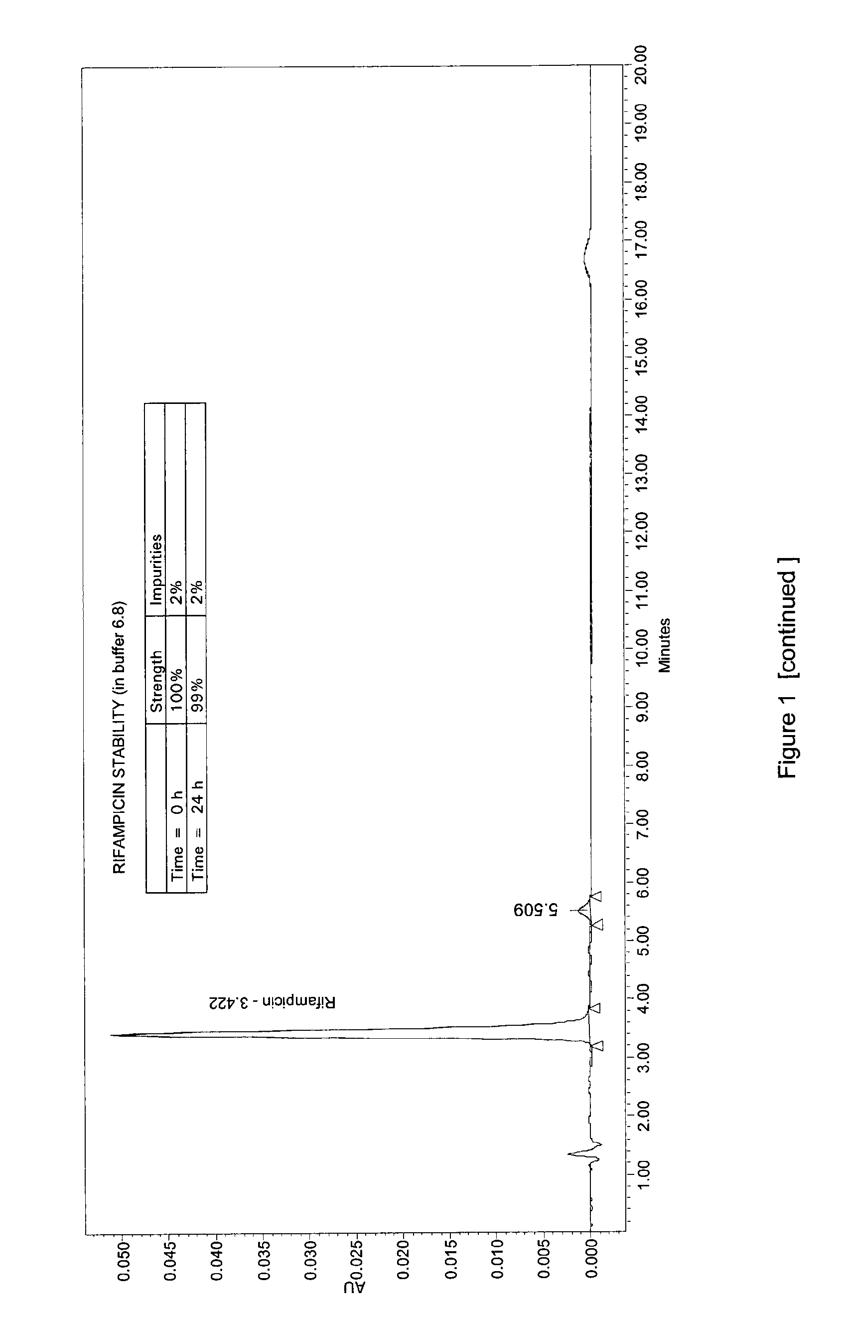 Oral administration forms for controlled release of rifampicin for the treatment of bacterial infections and inflammatory diseases of the gastrointestinal tract