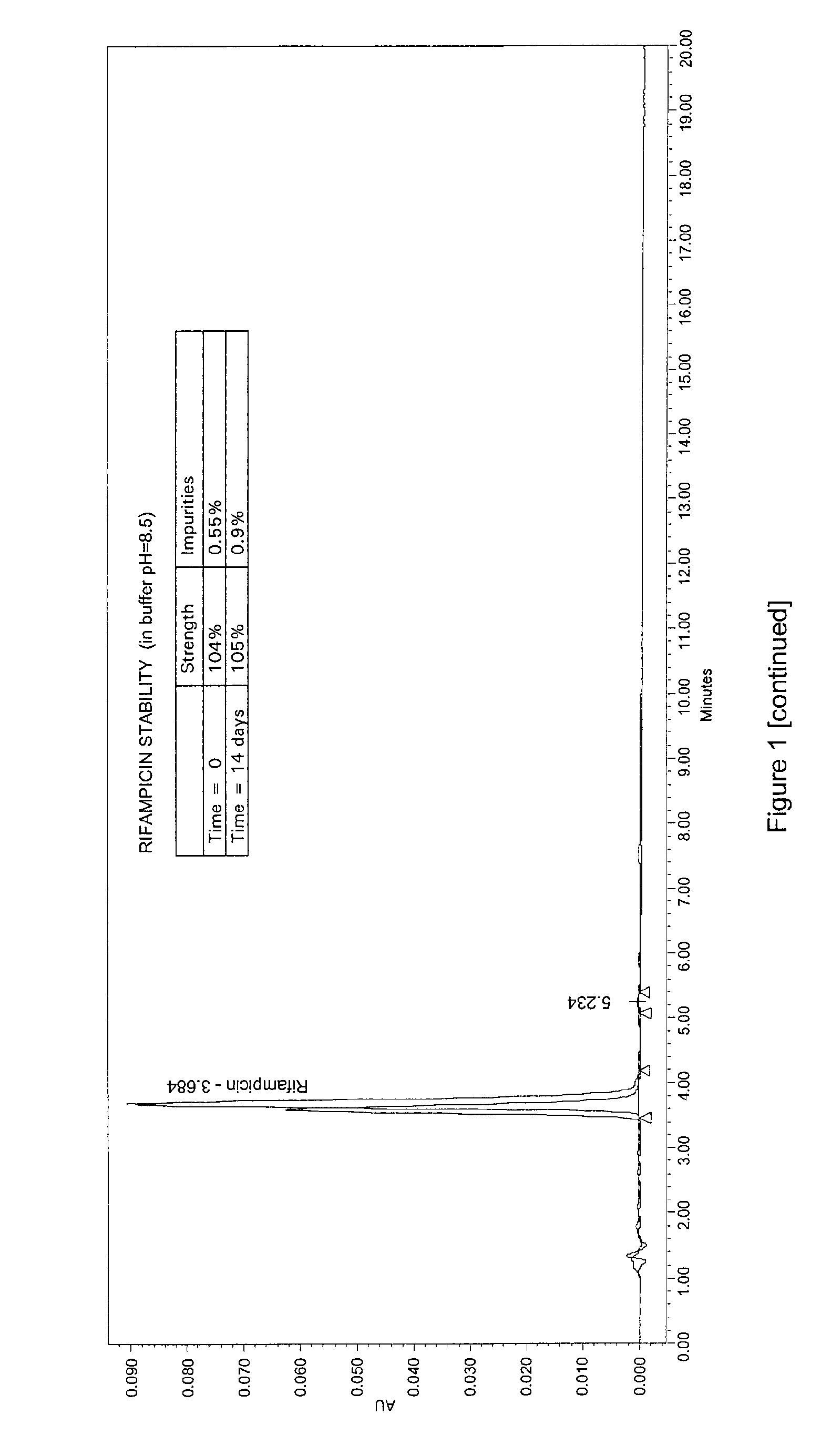 Oral administration forms for controlled release of rifampicin for the treatment of bacterial infections and inflammatory diseases of the gastrointestinal tract