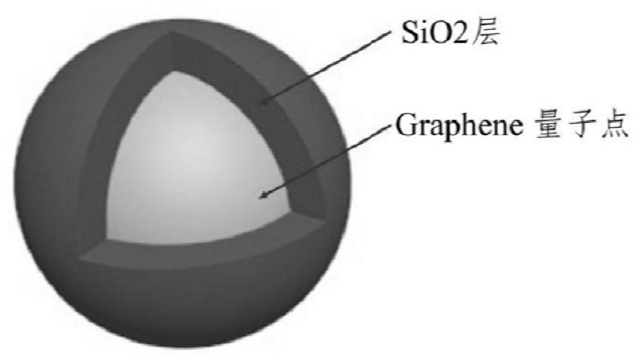 Titanium alloy rolling lubricating liquid based on core-shell structure SiO2 (at) Graphene quantum dots and preparation method thereof