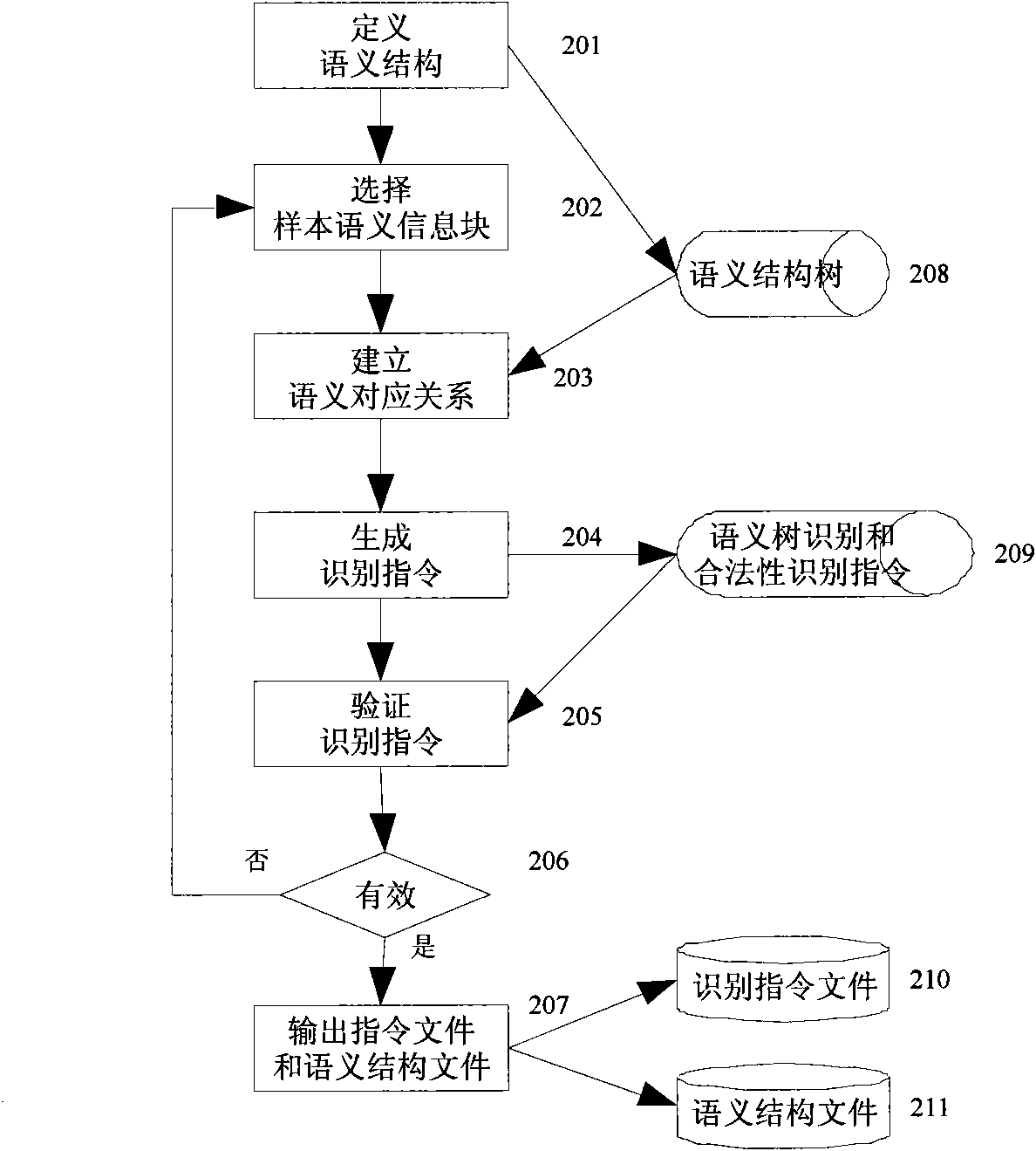 Method and device for identifying semantic structure of network information