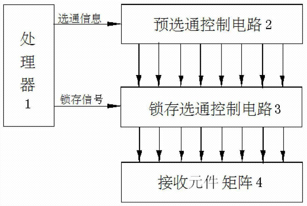 A two-stage gating device and gating method for infrared screen receiving elements