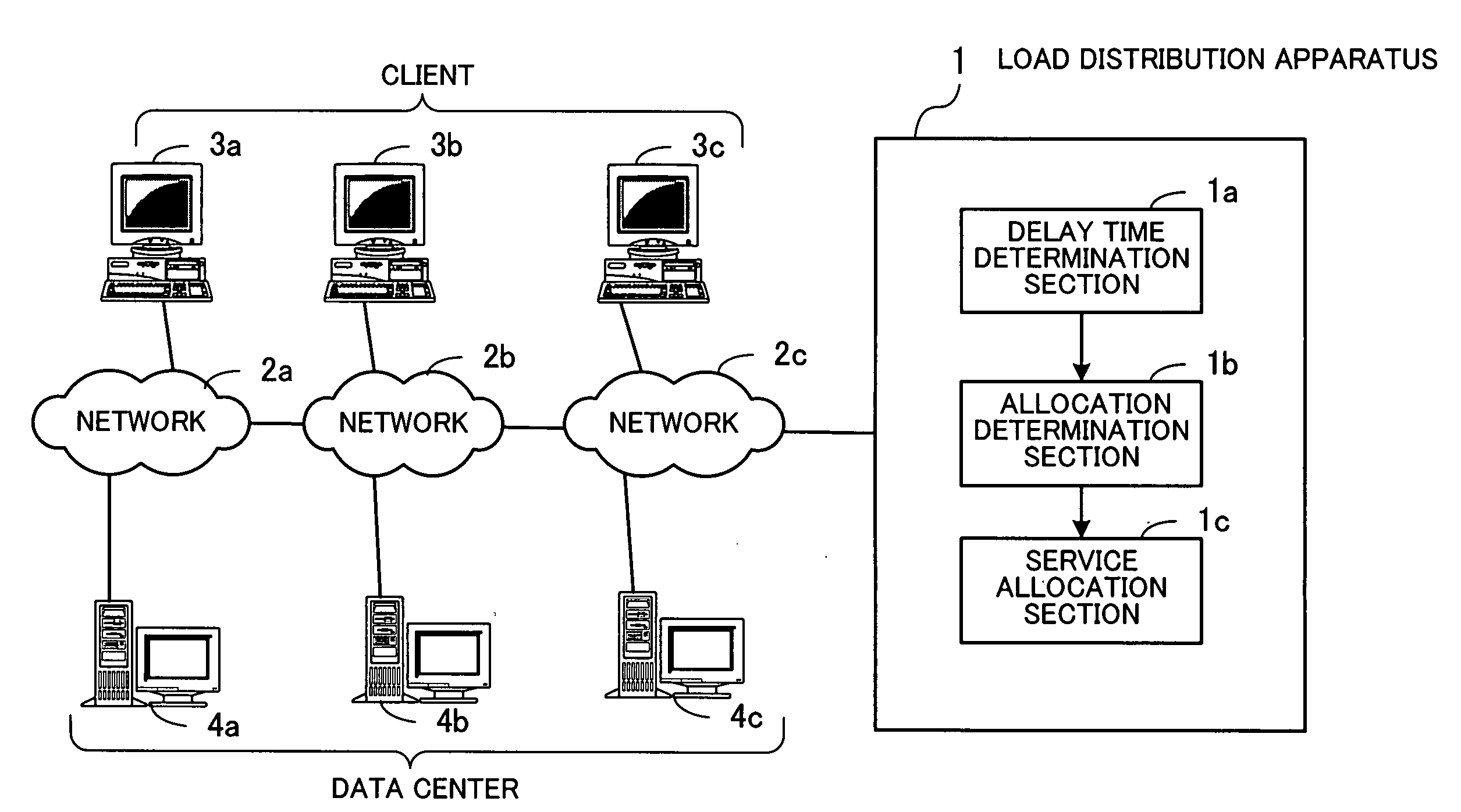 Record medium with a load distribution program recorded thereon, load distribution method, and load distribution apparatus