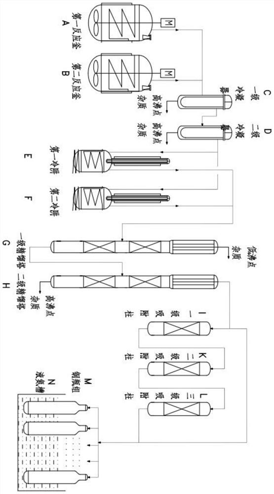 Method and device for continuously producing ultra-pure arsine