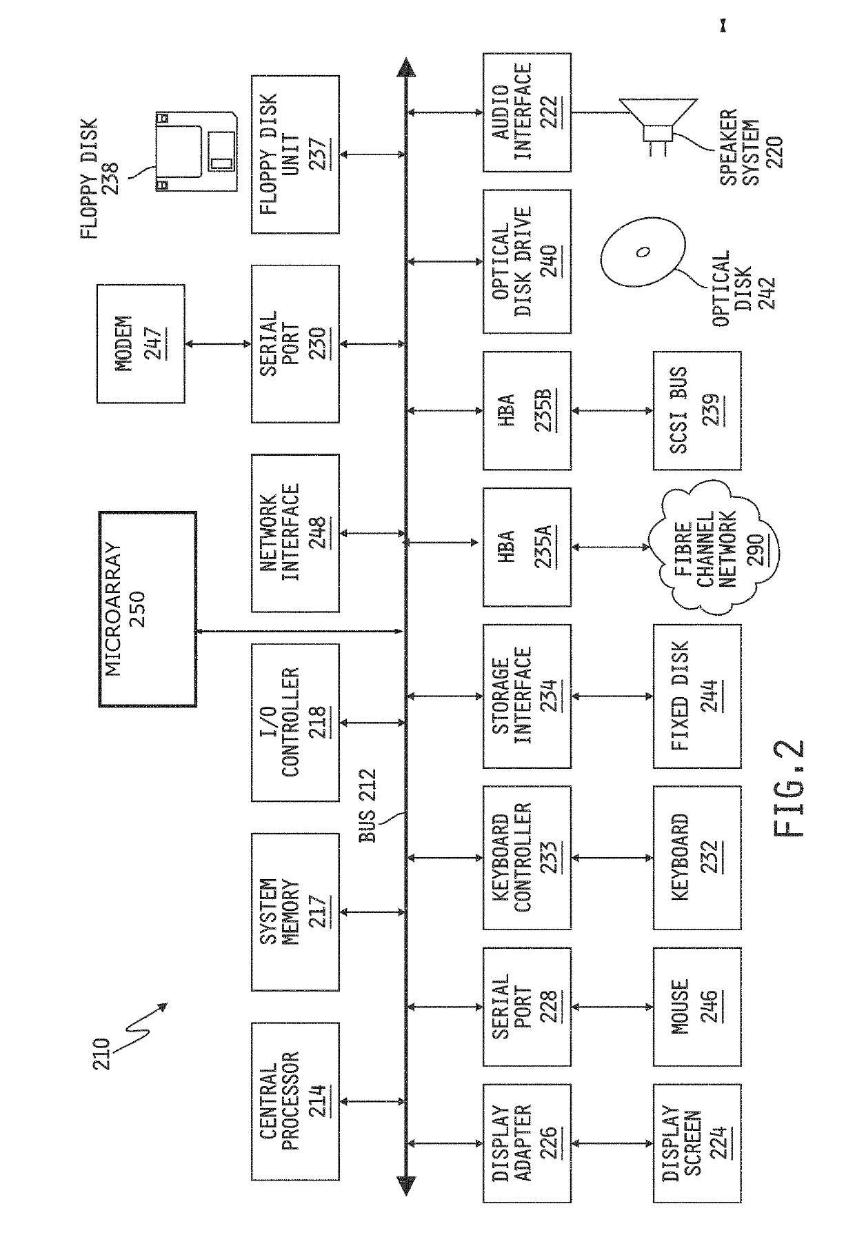 Object oriented system and method having semantic substructures for machine learning