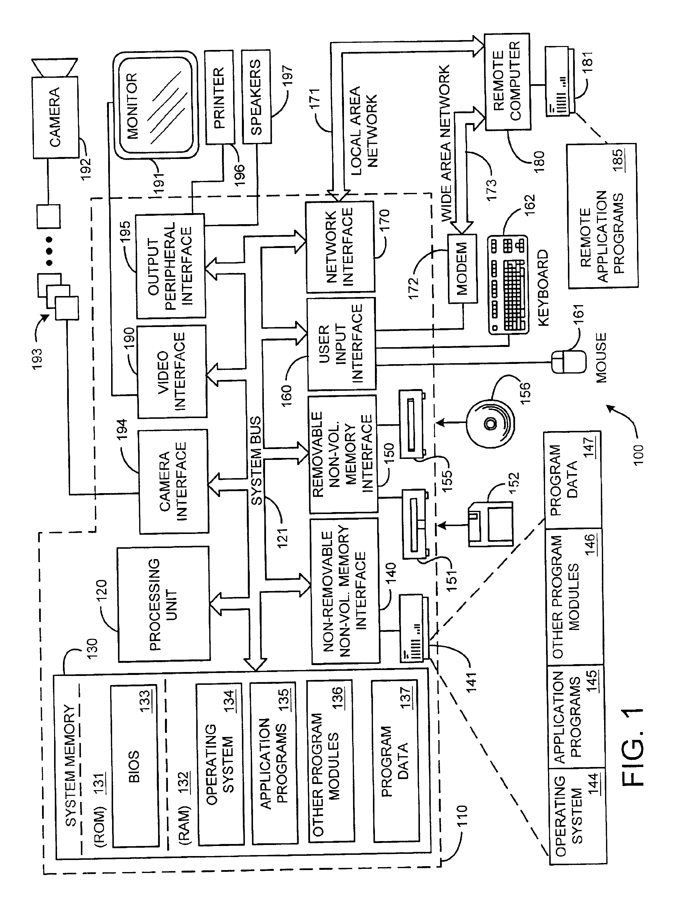 System and method for face recognition using synthesized training images