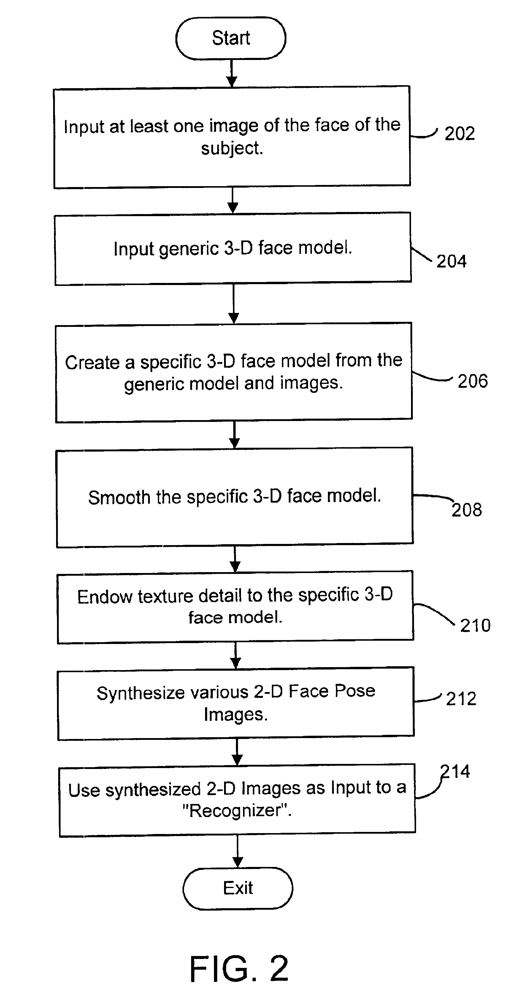 System and method for face recognition using synthesized training images